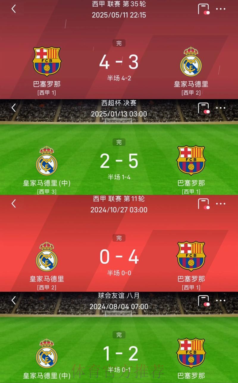 佩德里:四杀皇马意义重大 我们知道萨迷很享受 佩德里:四杀皇马意义重大 我们知道萨迷很享受